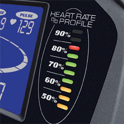 Spirit Fitness Elliptical Trainer - Heart Rate % Profile